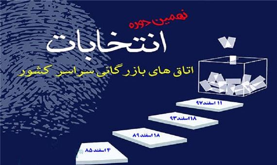 انتخابات اتاق بازرگانی استان یزد برگزار شد