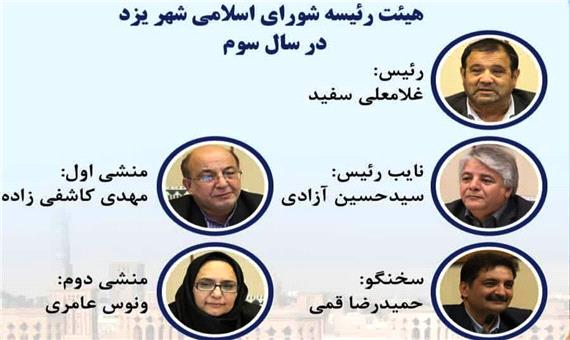 نتایج انتخابات هئیت رئیسه شورای اسلامی یزد